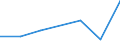 KN 84101300 /Exporte /Einheit = Preise (Euro/Tonne) /Partnerland: Reunion /Meldeland: Eur27 /84101300:Wasserturbinen und Wasserräder, mit Einer Leistung von > 10.000 kw (Ausg. Wasserkraftmaschinen Oder Hydromotoren der Pos. 8412)