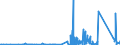 KN 84101300 /Exporte /Einheit = Preise (Euro/Tonne) /Partnerland: Usa /Meldeland: Eur27_2020 /84101300:Wasserturbinen und Wasserräder, mit Einer Leistung von > 10.000 kw (Ausg. Wasserkraftmaschinen Oder Hydromotoren der Pos. 8412)