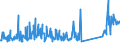 KN 84109000 /Exporte /Einheit = Preise (Euro/Tonne) /Partnerland: Frankreich /Meldeland: Eur27_2020 /84109000:Teile von Wasserturbinen Oder Wasserrädern Einschließlich Regler