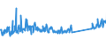 KN 84109000 /Exporte /Einheit = Preise (Euro/Tonne) /Partnerland: Deutschland /Meldeland: Eur27_2020 /84109000:Teile von Wasserturbinen Oder Wasserrädern Einschließlich Regler