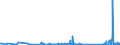 KN 84109000 /Exporte /Einheit = Preise (Euro/Tonne) /Partnerland: Irland /Meldeland: Eur27_2020 /84109000:Teile von Wasserturbinen Oder Wasserrädern Einschließlich Regler