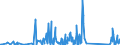 KN 84109000 /Exporte /Einheit = Preise (Euro/Tonne) /Partnerland: Griechenland /Meldeland: Eur27_2020 /84109000:Teile von Wasserturbinen Oder Wasserrädern Einschließlich Regler