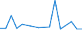 KN 84109000 /Exporte /Einheit = Preise (Euro/Tonne) /Partnerland: Ver.koenigreich(Nordirland) /Meldeland: Eur27_2020 /84109000:Teile von Wasserturbinen Oder Wasserrädern Einschließlich Regler