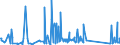 KN 84109000 /Exporte /Einheit = Preise (Euro/Tonne) /Partnerland: Belgien /Meldeland: Eur27_2020 /84109000:Teile von Wasserturbinen Oder Wasserrädern Einschließlich Regler