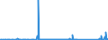 KN 84109000 /Exporte /Einheit = Preise (Euro/Tonne) /Partnerland: Finnland /Meldeland: Eur27_2020 /84109000:Teile von Wasserturbinen Oder Wasserrädern Einschließlich Regler