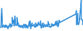 KN 84109000 /Exporte /Einheit = Preise (Euro/Tonne) /Partnerland: Oesterreich /Meldeland: Eur27_2020 /84109000:Teile von Wasserturbinen Oder Wasserrädern Einschließlich Regler