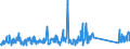 KN 84109000 /Exporte /Einheit = Preise (Euro/Tonne) /Partnerland: Schweiz /Meldeland: Eur27_2020 /84109000:Teile von Wasserturbinen Oder Wasserrädern Einschließlich Regler