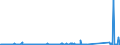 KN 84109000 /Exporte /Einheit = Preise (Euro/Tonne) /Partnerland: Tuerkei /Meldeland: Eur27_2020 /84109000:Teile von Wasserturbinen Oder Wasserrädern Einschließlich Regler