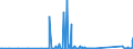 KN 84109000 /Exporte /Einheit = Preise (Euro/Tonne) /Partnerland: Estland /Meldeland: Eur27_2020 /84109000:Teile von Wasserturbinen Oder Wasserrädern Einschließlich Regler