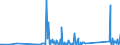 KN 84109000 /Exporte /Einheit = Preise (Euro/Tonne) /Partnerland: Litauen /Meldeland: Eur27_2020 /84109000:Teile von Wasserturbinen Oder Wasserrädern Einschließlich Regler