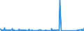 KN 84109000 /Exporte /Einheit = Preise (Euro/Tonne) /Partnerland: Tschechien /Meldeland: Eur27_2020 /84109000:Teile von Wasserturbinen Oder Wasserrädern Einschließlich Regler