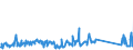 KN 84109000 /Exporte /Einheit = Preise (Euro/Tonne) /Partnerland: Rumaenien /Meldeland: Eur27_2020 /84109000:Teile von Wasserturbinen Oder Wasserrädern Einschließlich Regler