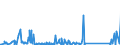 KN 84109000 /Exporte /Einheit = Preise (Euro/Tonne) /Partnerland: Albanien /Meldeland: Eur27_2020 /84109000:Teile von Wasserturbinen Oder Wasserrädern Einschließlich Regler