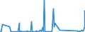 KN 84109000 /Exporte /Einheit = Preise (Euro/Tonne) /Partnerland: Ukraine /Meldeland: Eur27_2020 /84109000:Teile von Wasserturbinen Oder Wasserrädern Einschließlich Regler