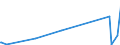 KN 84109000 /Exporte /Einheit = Preise (Euro/Tonne) /Partnerland: Moldau /Meldeland: Eur27_2020 /84109000:Teile von Wasserturbinen Oder Wasserrädern Einschließlich Regler