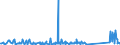 KN 84109000 /Exporte /Einheit = Preise (Euro/Tonne) /Partnerland: Georgien /Meldeland: Eur27_2020 /84109000:Teile von Wasserturbinen Oder Wasserrädern Einschließlich Regler