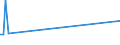 KN 84109000 /Exporte /Einheit = Preise (Euro/Tonne) /Partnerland: Usbekistan /Meldeland: Eur27_2020 /84109000:Teile von Wasserturbinen Oder Wasserrädern Einschließlich Regler