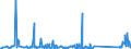 KN 84109000 /Exporte /Einheit = Preise (Euro/Tonne) /Partnerland: Slowenien /Meldeland: Eur27_2020 /84109000:Teile von Wasserturbinen Oder Wasserrädern Einschließlich Regler