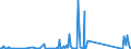 KN 84109000 /Exporte /Einheit = Preise (Euro/Tonne) /Partnerland: Tunesien /Meldeland: Eur27_2020 /84109000:Teile von Wasserturbinen Oder Wasserrädern Einschließlich Regler