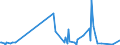 KN 84109000 /Exporte /Einheit = Preise (Euro/Tonne) /Partnerland: Mali /Meldeland: Europäische Union /84109000:Teile von Wasserturbinen Oder Wasserrädern Einschließlich Regler