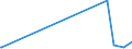 KN 84109000 /Exporte /Einheit = Preise (Euro/Tonne) /Partnerland: Tschad /Meldeland: Europäische Union /84109000:Teile von Wasserturbinen Oder Wasserrädern Einschließlich Regler