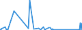 KN 84109000 /Exporte /Einheit = Preise (Euro/Tonne) /Partnerland: Senegal /Meldeland: Eur27_2020 /84109000:Teile von Wasserturbinen Oder Wasserrädern Einschließlich Regler