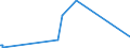 KN 84109000 /Exporte /Einheit = Preise (Euro/Tonne) /Partnerland: Benin /Meldeland: Eur27_2020 /84109000:Teile von Wasserturbinen Oder Wasserrädern Einschließlich Regler