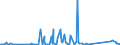 KN 84109000 /Exporte /Einheit = Preise (Euro/Tonne) /Partnerland: Nigeria /Meldeland: Eur27_2020 /84109000:Teile von Wasserturbinen Oder Wasserrädern Einschließlich Regler