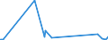 KN 84109000 /Exporte /Einheit = Preise (Euro/Tonne) /Partnerland: Burundi /Meldeland: Eur27_2020 /84109000:Teile von Wasserturbinen Oder Wasserrädern Einschließlich Regler