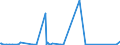 KN 84109000 /Exporte /Einheit = Preise (Euro/Tonne) /Partnerland: Aethiopien /Meldeland: Eur27_2020 /84109000:Teile von Wasserturbinen Oder Wasserrädern Einschließlich Regler