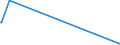 KN 84109000 /Exporte /Einheit = Preise (Euro/Tonne) /Partnerland: Eritrea /Meldeland: Europäische Union /84109000:Teile von Wasserturbinen Oder Wasserrädern Einschließlich Regler