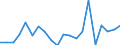 KN 8410 /Exporte /Einheit = Preise (Euro/Tonne) /Partnerland: Ver.koenigreich(Ohne Nordirland) /Meldeland: Eur27_2020 /8410:Wasserturbinen, Wasserräder und Regler Dafür; Teile Davon (Ausg. Wasserkraftmaschinen Oder Hydromotoren der Pos. 8412)