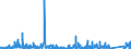 KN 8410 /Exporte /Einheit = Preise (Euro/Tonne) /Partnerland: Schweden /Meldeland: Eur27_2020 /8410:Wasserturbinen, Wasserräder und Regler Dafür; Teile Davon (Ausg. Wasserkraftmaschinen Oder Hydromotoren der Pos. 8412)