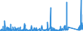 KN 8410 /Exporte /Einheit = Preise (Euro/Tonne) /Partnerland: Finnland /Meldeland: Eur27_2020 /8410:Wasserturbinen, Wasserräder und Regler Dafür; Teile Davon (Ausg. Wasserkraftmaschinen Oder Hydromotoren der Pos. 8412)