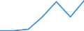 KN 8410 /Exporte /Einheit = Preise (Euro/Tonne) /Partnerland: Schweiz /Meldeland: Eur27 /8410:Wasserturbinen, Wasserräder und Regler Dafür; Teile Davon (Ausg. Wasserkraftmaschinen Oder Hydromotoren der Pos. 8412)