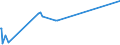 KN 8410 /Exporte /Einheit = Preise (Euro/Tonne) /Partnerland: Liechtenstein /Meldeland: Eur27_2020 /8410:Wasserturbinen, Wasserräder und Regler Dafür; Teile Davon (Ausg. Wasserkraftmaschinen Oder Hydromotoren der Pos. 8412)