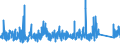 KN 8410 /Exporte /Einheit = Preise (Euro/Tonne) /Partnerland: Schweiz /Meldeland: Eur27_2020 /8410:Wasserturbinen, Wasserräder und Regler Dafür; Teile Davon (Ausg. Wasserkraftmaschinen Oder Hydromotoren der Pos. 8412)