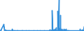 KN 8410 /Exporte /Einheit = Preise (Euro/Tonne) /Partnerland: Estland /Meldeland: Eur27_2020 /8410:Wasserturbinen, Wasserräder und Regler Dafür; Teile Davon (Ausg. Wasserkraftmaschinen Oder Hydromotoren der Pos. 8412)