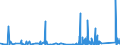 KN 8410 /Exporte /Einheit = Preise (Euro/Tonne) /Partnerland: Litauen /Meldeland: Eur27_2020 /8410:Wasserturbinen, Wasserräder und Regler Dafür; Teile Davon (Ausg. Wasserkraftmaschinen Oder Hydromotoren der Pos. 8412)