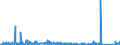 KN 8410 /Exporte /Einheit = Preise (Euro/Tonne) /Partnerland: Tschechien /Meldeland: Eur27_2020 /8410:Wasserturbinen, Wasserräder und Regler Dafür; Teile Davon (Ausg. Wasserkraftmaschinen Oder Hydromotoren der Pos. 8412)