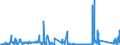 KN 8410 /Exporte /Einheit = Preise (Euro/Tonne) /Partnerland: Ungarn /Meldeland: Eur27_2020 /8410:Wasserturbinen, Wasserräder und Regler Dafür; Teile Davon (Ausg. Wasserkraftmaschinen Oder Hydromotoren der Pos. 8412)