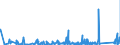 KN 8410 /Exporte /Einheit = Preise (Euro/Tonne) /Partnerland: Albanien /Meldeland: Eur27_2020 /8410:Wasserturbinen, Wasserräder und Regler Dafür; Teile Davon (Ausg. Wasserkraftmaschinen Oder Hydromotoren der Pos. 8412)