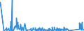 KN 8410 /Exporte /Einheit = Preise (Euro/Tonne) /Partnerland: Georgien /Meldeland: Eur27_2020 /8410:Wasserturbinen, Wasserräder und Regler Dafür; Teile Davon (Ausg. Wasserkraftmaschinen Oder Hydromotoren der Pos. 8412)