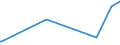 KN 8410 /Exporte /Einheit = Preise (Euro/Tonne) /Partnerland: Turkmenistan /Meldeland: Europäische Union /8410:Wasserturbinen, Wasserräder und Regler Dafür; Teile Davon (Ausg. Wasserkraftmaschinen Oder Hydromotoren der Pos. 8412)