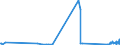 KN 8410 /Exporte /Einheit = Preise (Euro/Tonne) /Partnerland: Tadschikistan /Meldeland: Eur27_2020 /8410:Wasserturbinen, Wasserräder und Regler Dafür; Teile Davon (Ausg. Wasserkraftmaschinen Oder Hydromotoren der Pos. 8412)