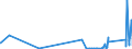 KN 8410 /Exporte /Einheit = Preise (Euro/Tonne) /Partnerland: Kirgistan /Meldeland: Eur27_2020 /8410:Wasserturbinen, Wasserräder und Regler Dafür; Teile Davon (Ausg. Wasserkraftmaschinen Oder Hydromotoren der Pos. 8412)