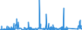 KN 8410 /Exporte /Einheit = Preise (Euro/Tonne) /Partnerland: Slowenien /Meldeland: Eur27_2020 /8410:Wasserturbinen, Wasserräder und Regler Dafür; Teile Davon (Ausg. Wasserkraftmaschinen Oder Hydromotoren der Pos. 8412)