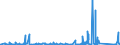 KN 8410 /Exporte /Einheit = Preise (Euro/Tonne) /Partnerland: Tunesien /Meldeland: Eur27_2020 /8410:Wasserturbinen, Wasserräder und Regler Dafür; Teile Davon (Ausg. Wasserkraftmaschinen Oder Hydromotoren der Pos. 8412)