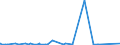 KN 8410 /Exporte /Einheit = Preise (Euro/Tonne) /Partnerland: Burkina Faso /Meldeland: Eur27_2020 /8410:Wasserturbinen, Wasserräder und Regler Dafür; Teile Davon (Ausg. Wasserkraftmaschinen Oder Hydromotoren der Pos. 8412)