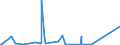 KN 8410 /Exporte /Einheit = Preise (Euro/Tonne) /Partnerland: Guinea /Meldeland: Europäische Union /8410:Wasserturbinen, Wasserräder und Regler Dafür; Teile Davon (Ausg. Wasserkraftmaschinen Oder Hydromotoren der Pos. 8412)